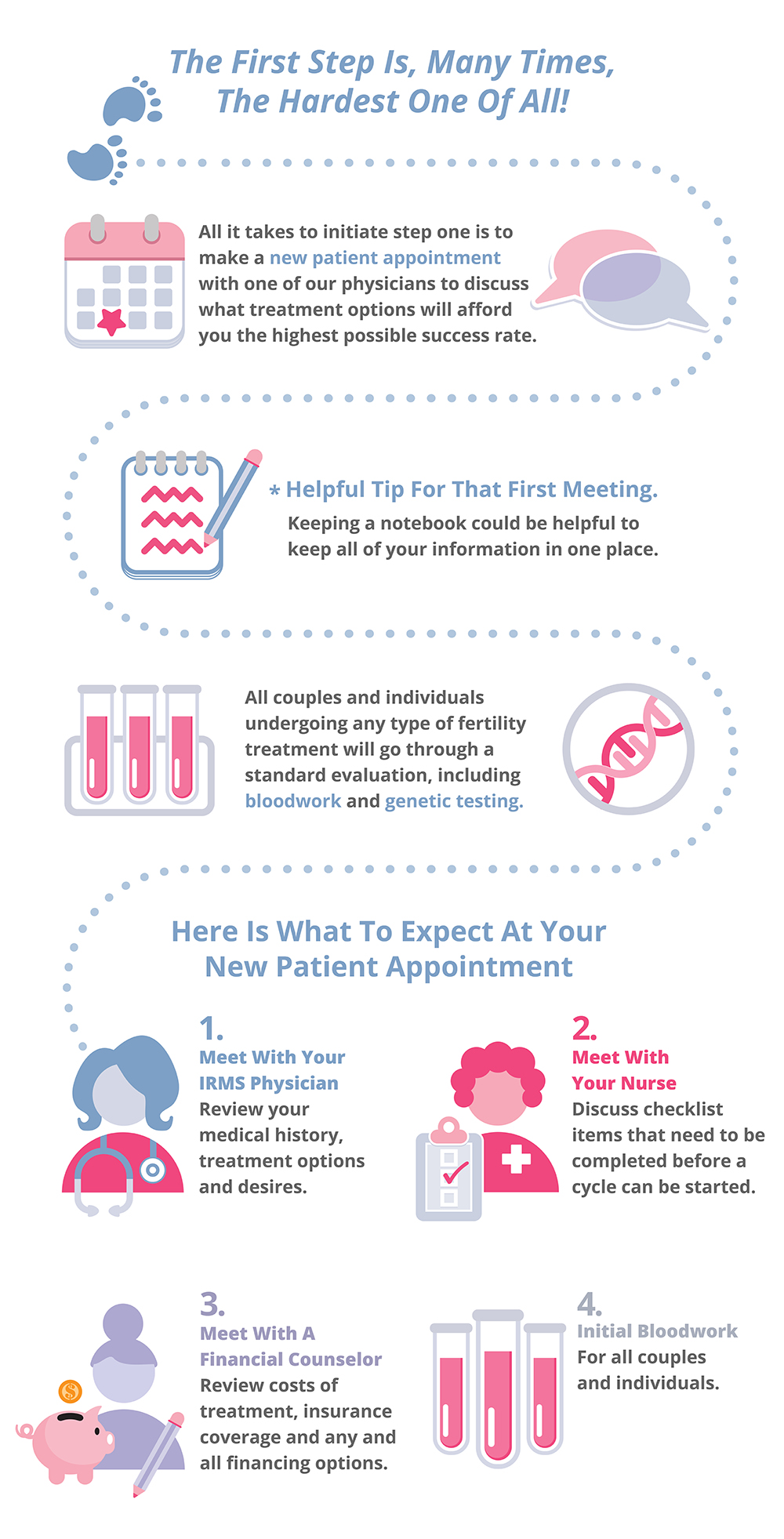 First Steps InfoGraphic